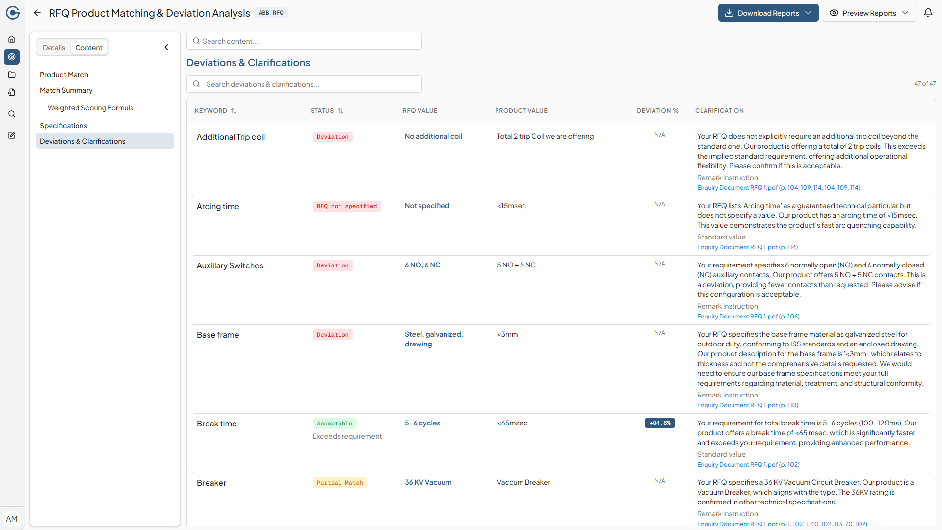 Deviation & Compliance Scoring